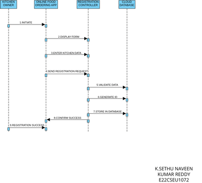 Untitled | Visual Paradigm User-Contributed Diagrams / Designs